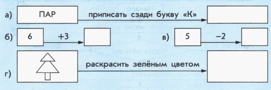 Результаты действий