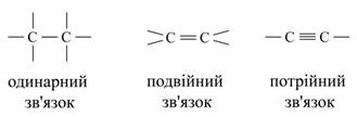 Схема розподілу речовин