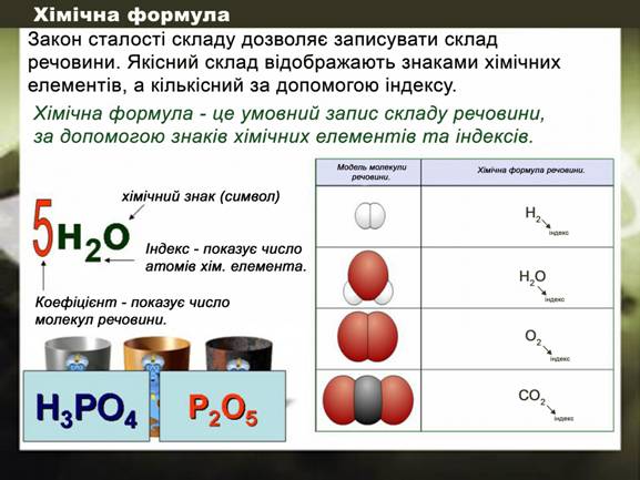 Приклади хімічних формул