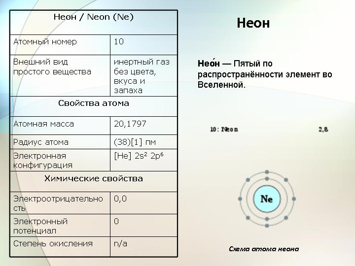 строение атома