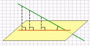 Перпендикулярные прямые