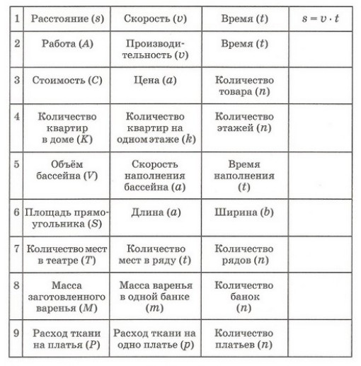 Формула произведения