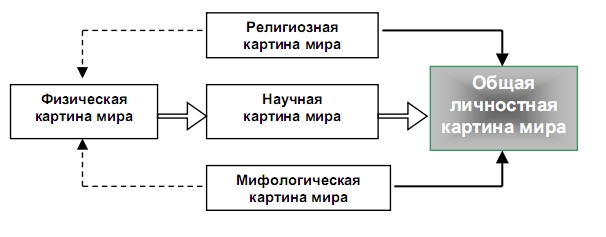 Истоки естествознания