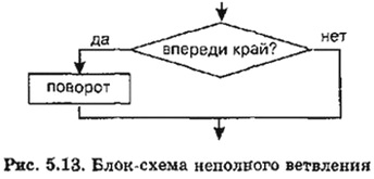 Блок-схема неполного ветвления