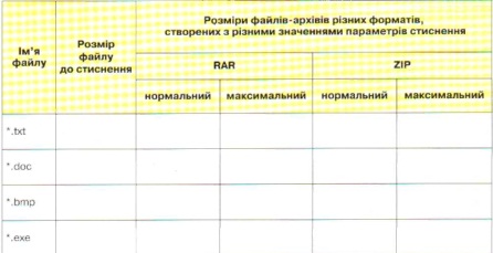 10. Проведить дослідження ефективності стиснення