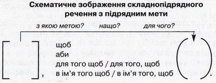 Shematychne zobrazhennya 125z.jpg