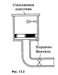 элементарные частицы