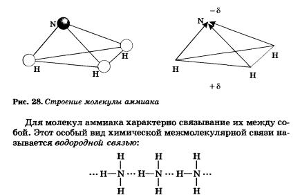 молкула аммиака