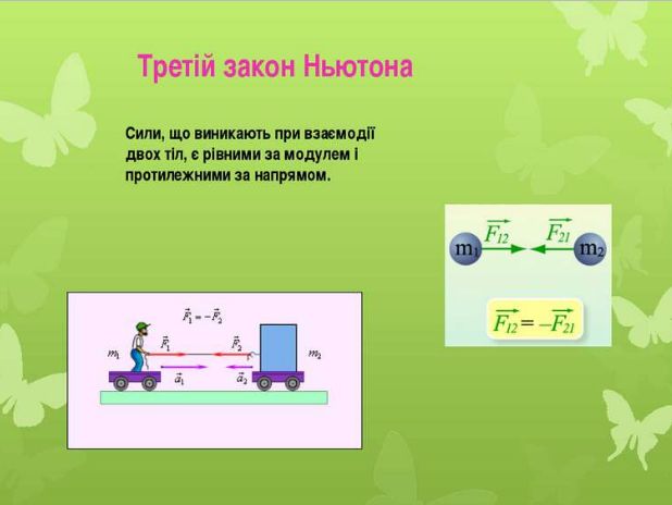 динаміка