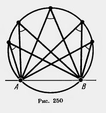 Углы, вписанные в окружность