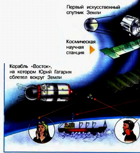 Космическая станция