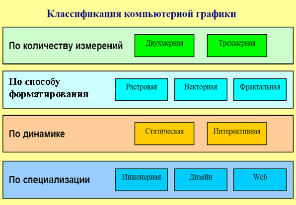 Комп'ютерна графіка