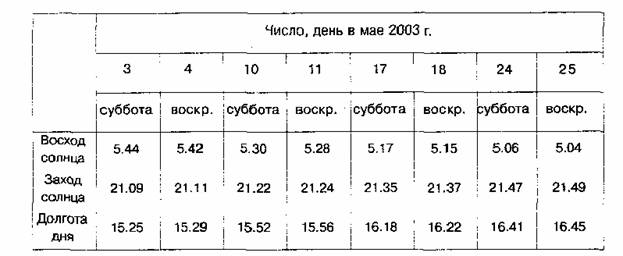 Определение светлого времени