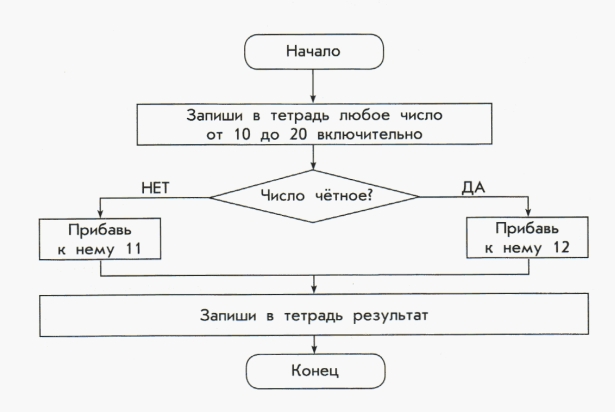 Алгоритм