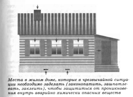 Герметизация помещений