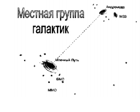 расположение галактик