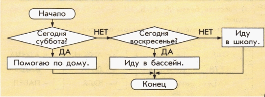 Алгоритм