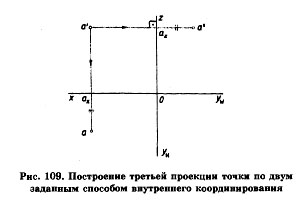 проекции