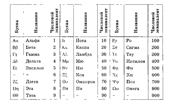 Греческий алфавит