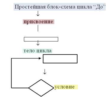 Циклiчнi алгоритми