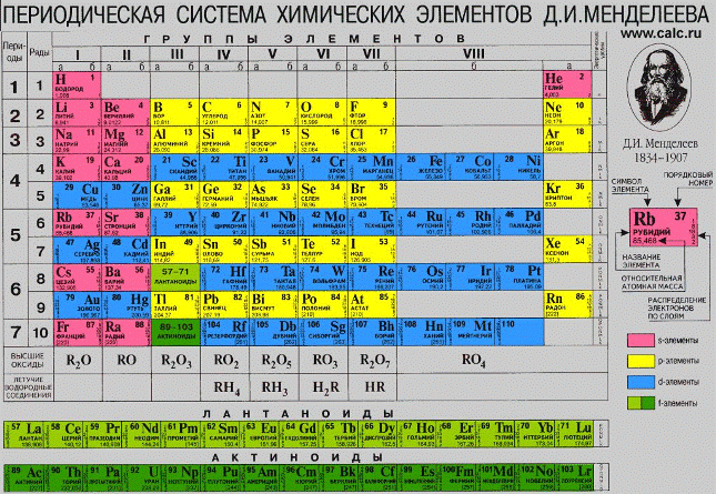 таблица менделеева