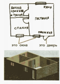 Порядок действий при проектировании дома