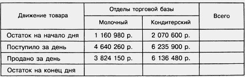 Задание
