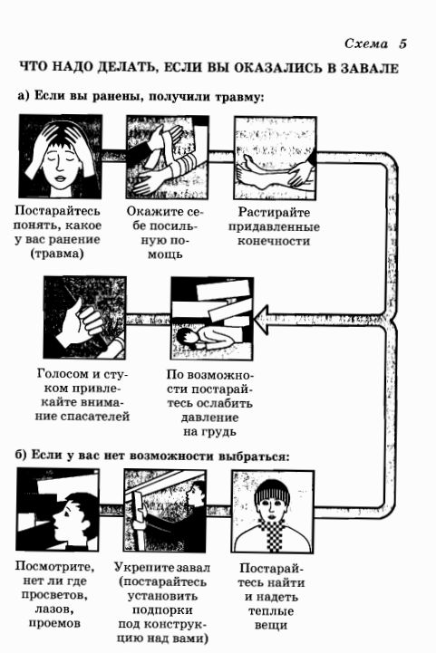 Действия при завалах