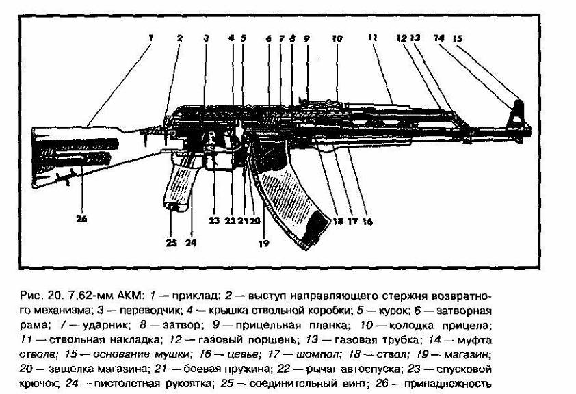 комплект автомата АКМС,