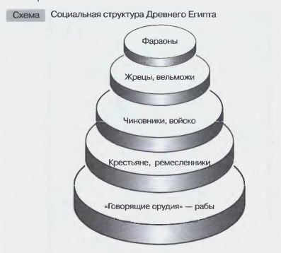 Социальная структура Древнего Египта