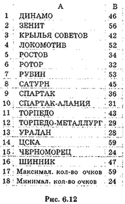 Алгоритм на Алгоритмическом языке