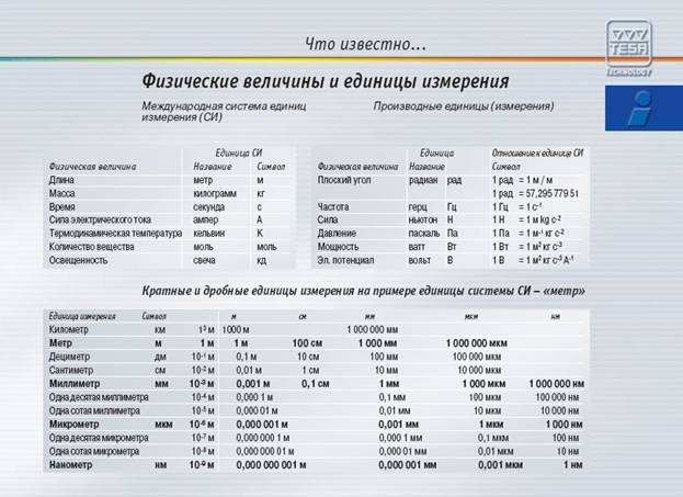 Міжнародна система одиниць