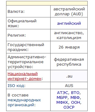 Дополнительная информация