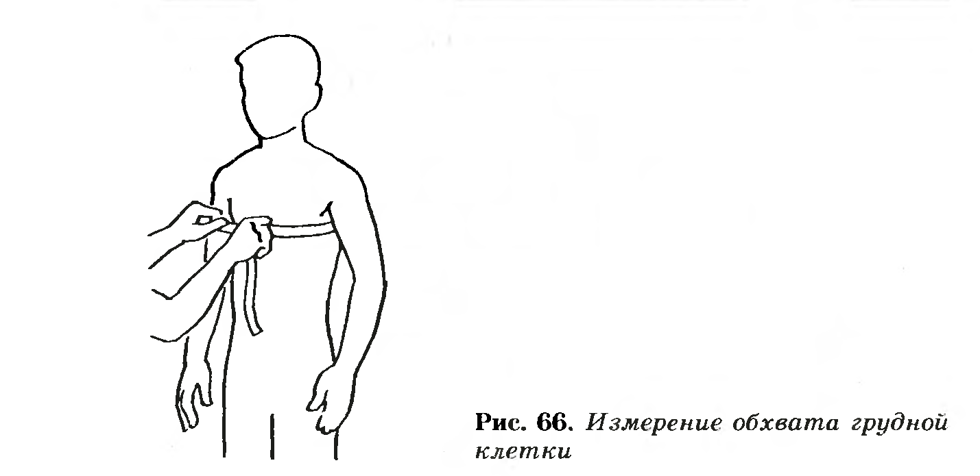 Измерение грудной клетки