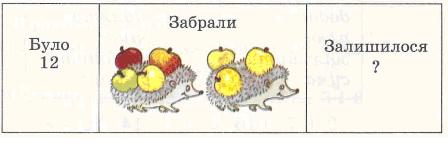 Склади задачу