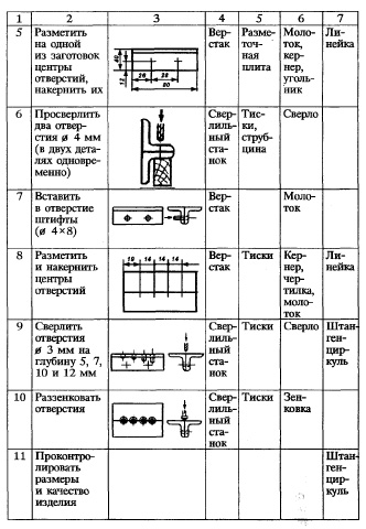 изготовление нутрометра