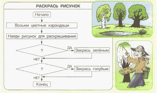 Алгоритм