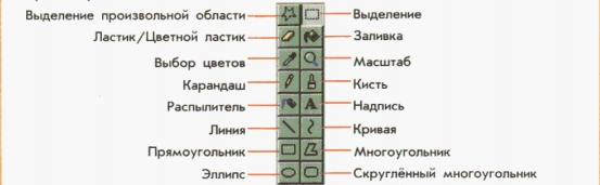 Основные операции при рисовании