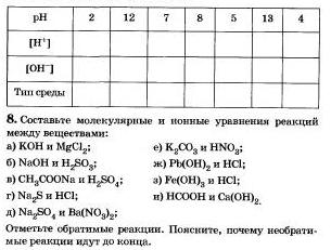 Электролитическая диссоциация