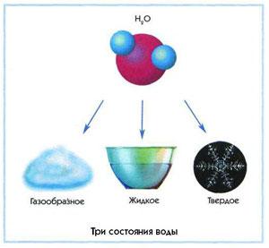 Три стани води