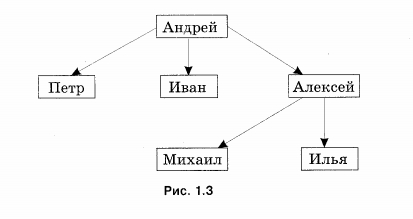 Объекты