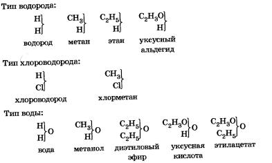 Теория строения химических соединений А. М. Бутлерова