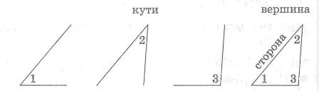 Трикутник