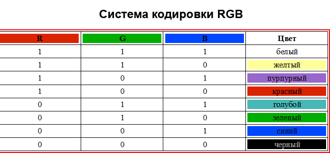 Кодування графічної інформації