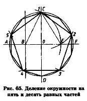 деление окружности