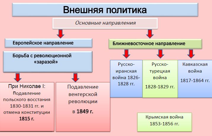 Николай Первый