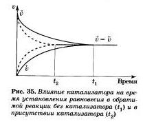 Обратимость химических реакций