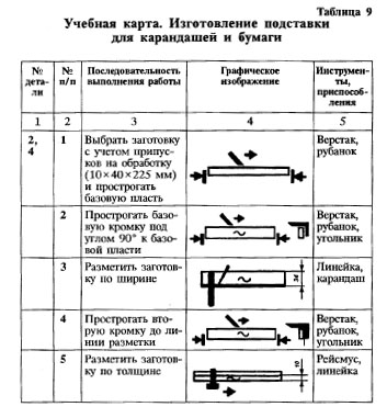 Подставка для карандашей и бумаги