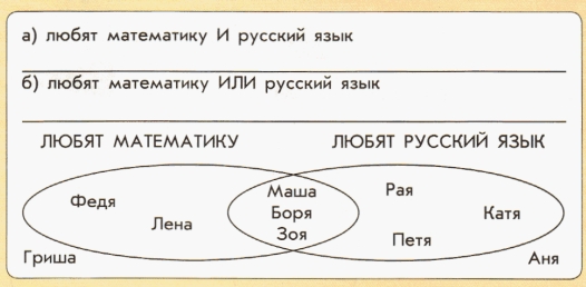 Высказывания со связками и, или