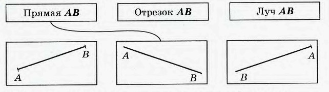 Задание